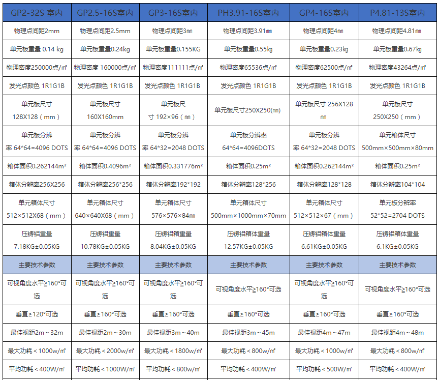 室內(nèi)舞臺(tái)租賃屏規(guī)格，室內(nèi)租賃屏規(guī)格，舞臺(tái)租賃屏解決方案